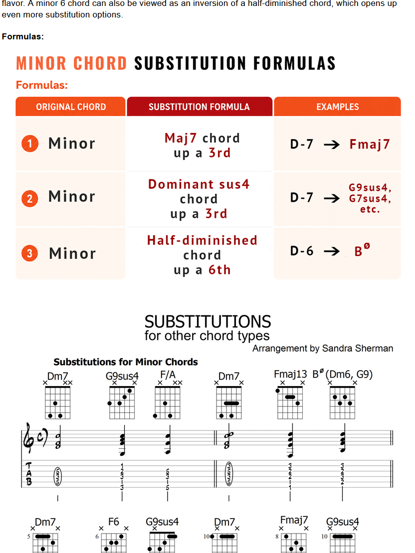 Substitution Formulas for Minor Chords. A table and sheet music and explanatory text.