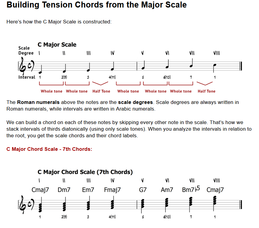 Written utorial on how to build tension chords from the major scale. Explanatory text sheet music.